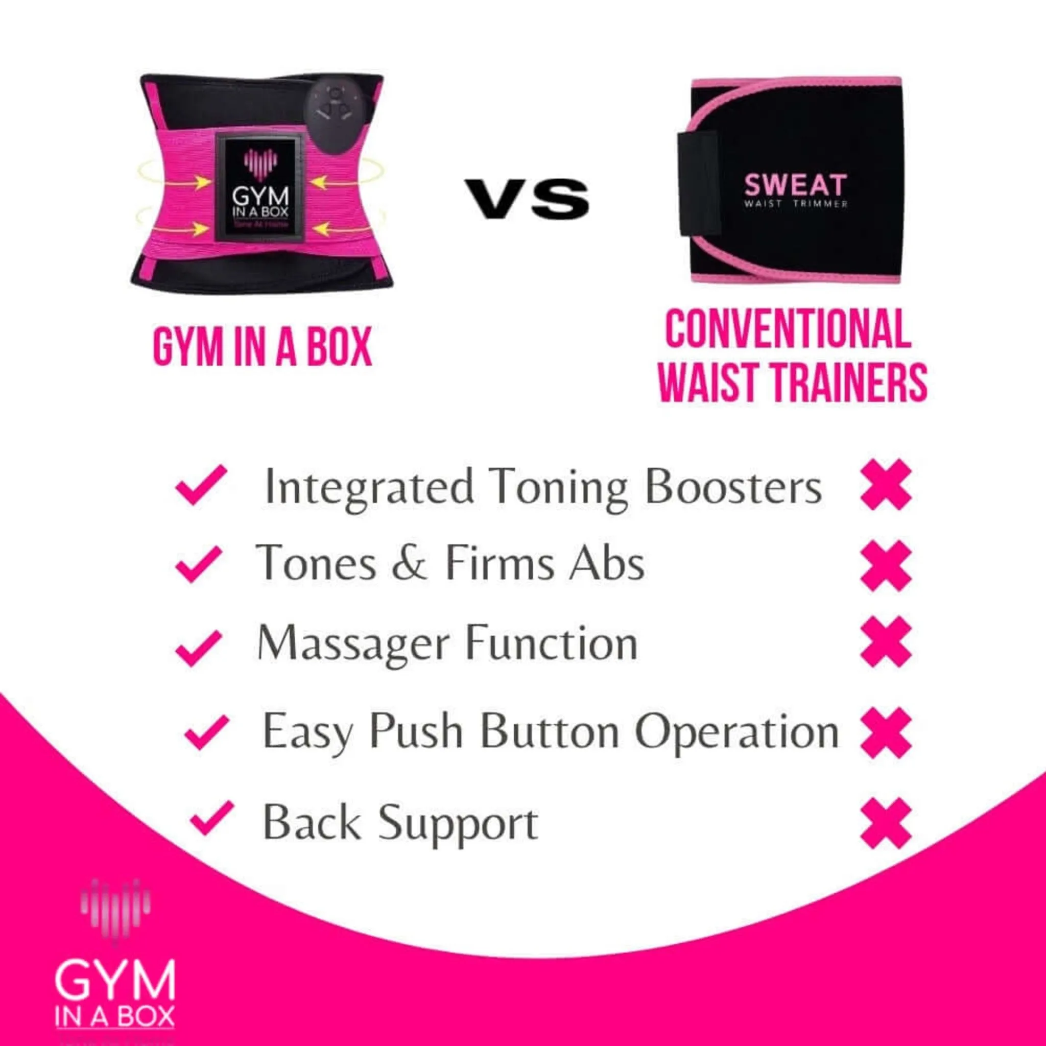 GYM IN A BOX®️ MagicTone StimFitBelt